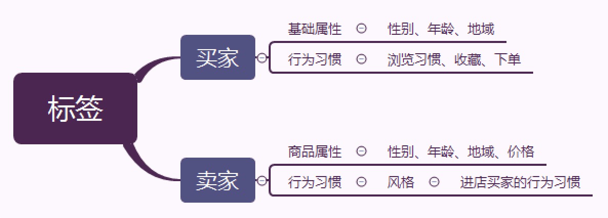 目標(biāo)人群該如何定位？